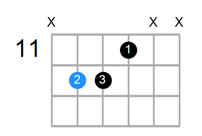 A6sus4 Chord